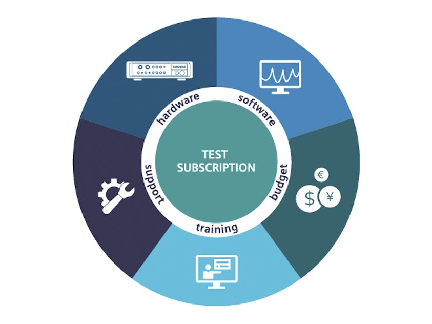 ハードウェア、ソフトウェア、試験、予算、サポートの各項目が円形の画像に示されている。