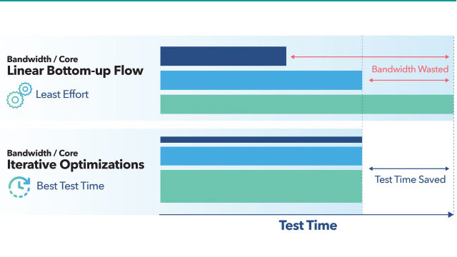 No-compromise DFT: Tessent Streaming Scan Network