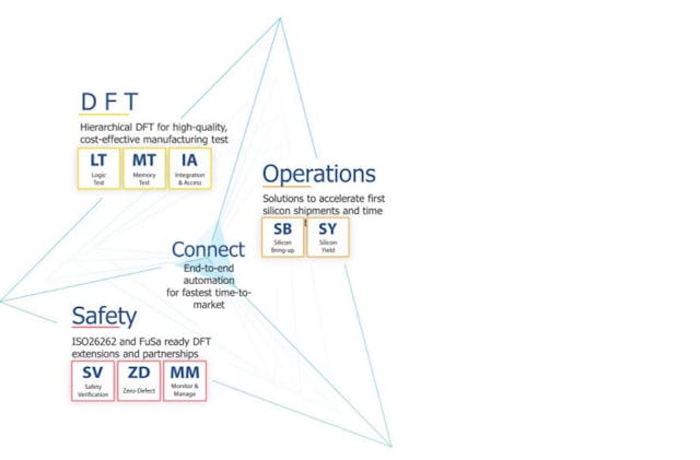 illustration of the Tessent defect sim product, including inputs and outputs