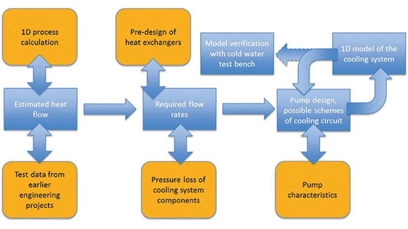 Embracing water-cooled innovation