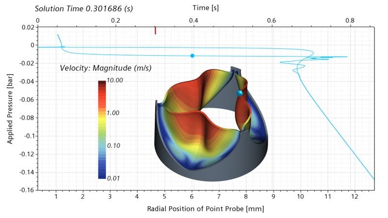 The heart of the matter: best practices for modeling two-way Fluid-Structure Interaction in human heart valves
