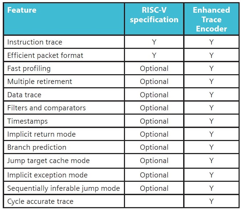 Enhanced-trace-encoder-features-table