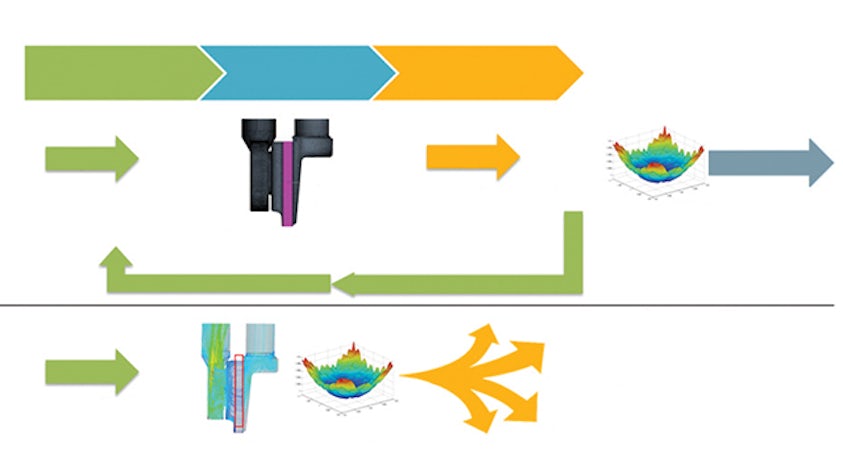 Figure 3: Traditional design approach versus design exploration.