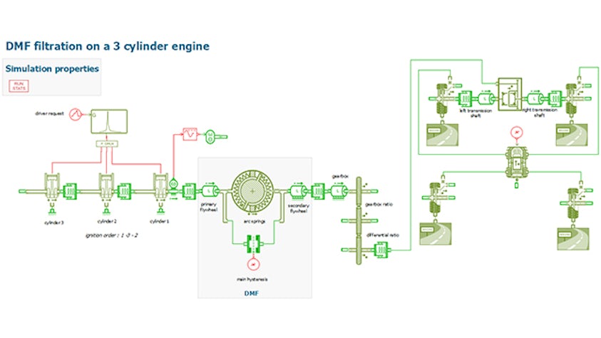 Improving driveline quality with simulation