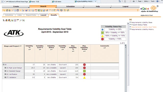 A BI solution that works with PLM