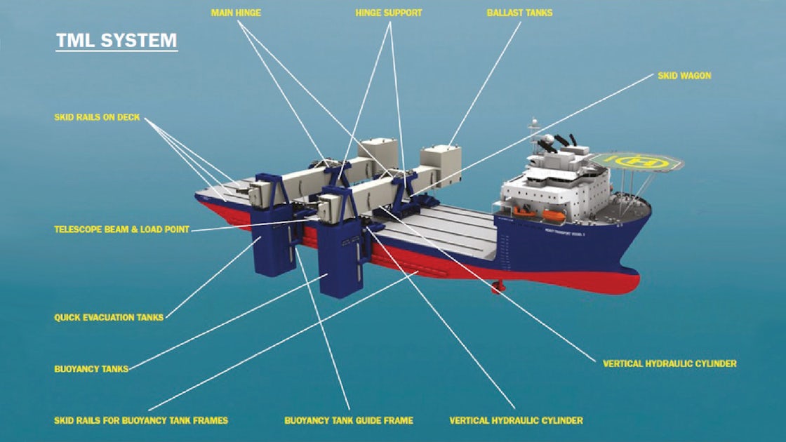 Marine contractor uses Simcenter STAR-CCM+ to analyze the effects