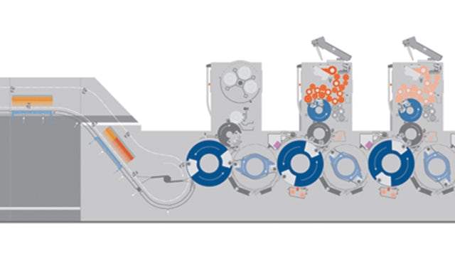 Leveraging NX for better performance