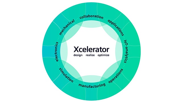 Diagram of Xcelerator functions