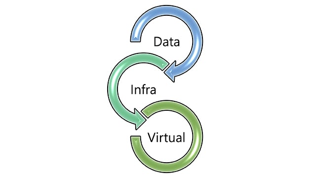 HMG’s three-part strategy for digital transformation.