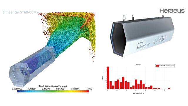 Figure 1. Particle tracking analysis calculating residence time of air in the Soluva air purifier – a device for removing airborne viruses from public spaces.