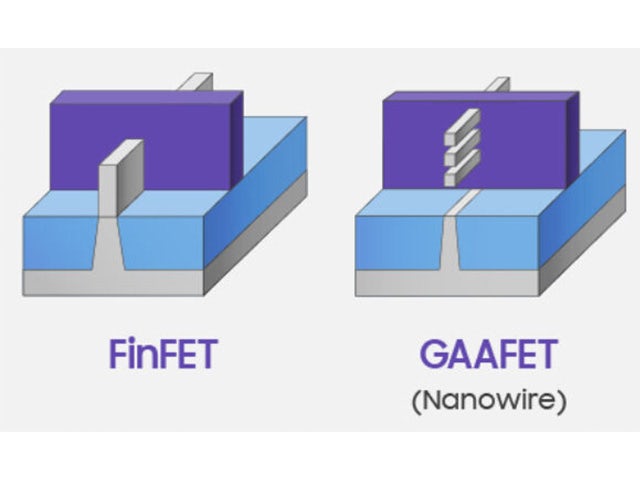 illustrations of finFET and GAAFET devices next to each other