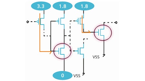 The Calibre PERC enhanced VA-DRC flow automatically propagates and notates accurate voltage values based on static propagation rules.