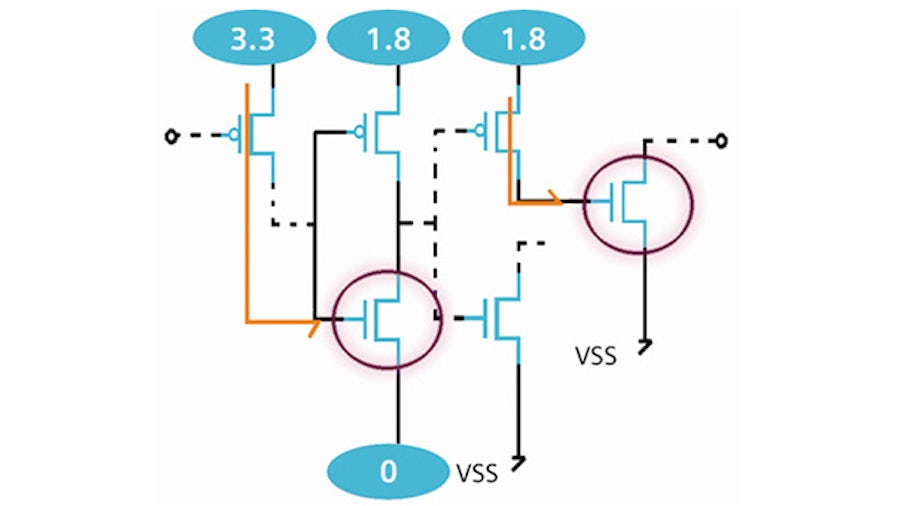 The Calibre PERC enhanced VA-DRC flow automatically propagates and notates accurate voltage values based on static propagation rules.