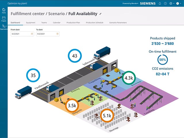 Image showing calculations of products shipped and CO2 emissions for factory operations using the digital twin of production in Optimize my plant software.