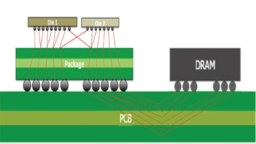 Image showing a typical automotive heterogeneous package assembly.