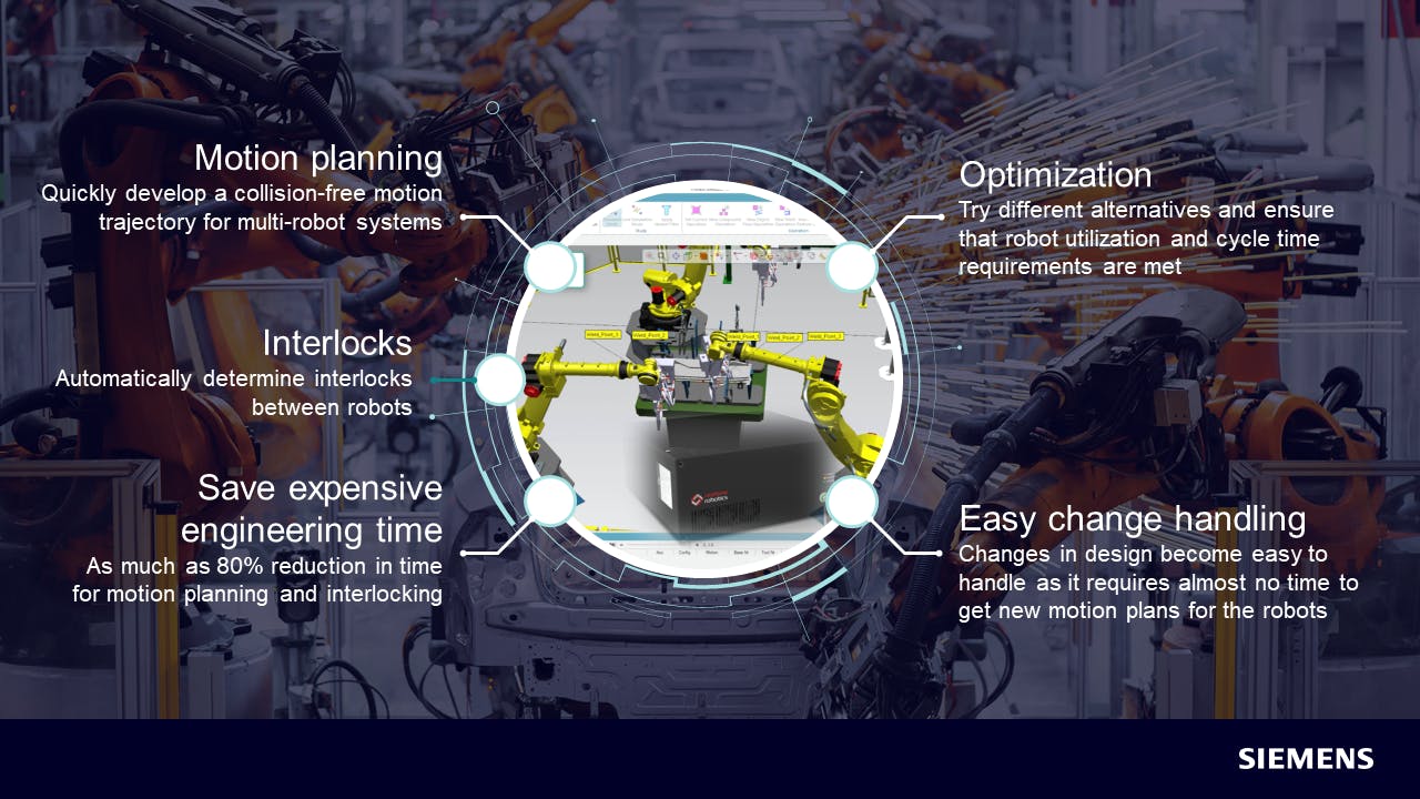 Infographic depicting motion planning, interlocks, optimization, and easy change handling to save expensive engineering time.