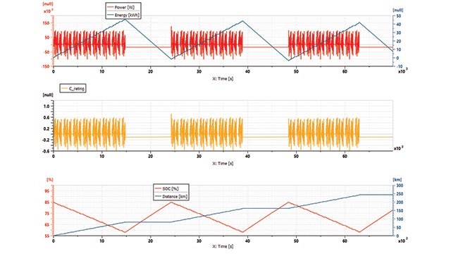 Battery cycle profile in Simcenter Amesim.