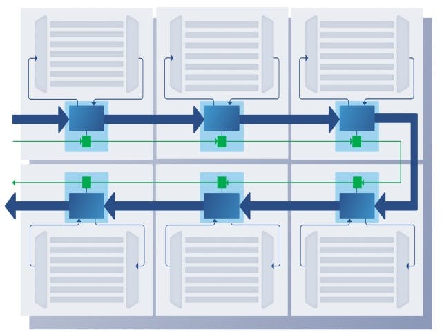 Illustration of the Tessent Streaming Scan Network architecture | Tessent Streaming Scan Network packetizes test data to dramatically reduce DFT implementation effort and reduce manufacturing test cost. 