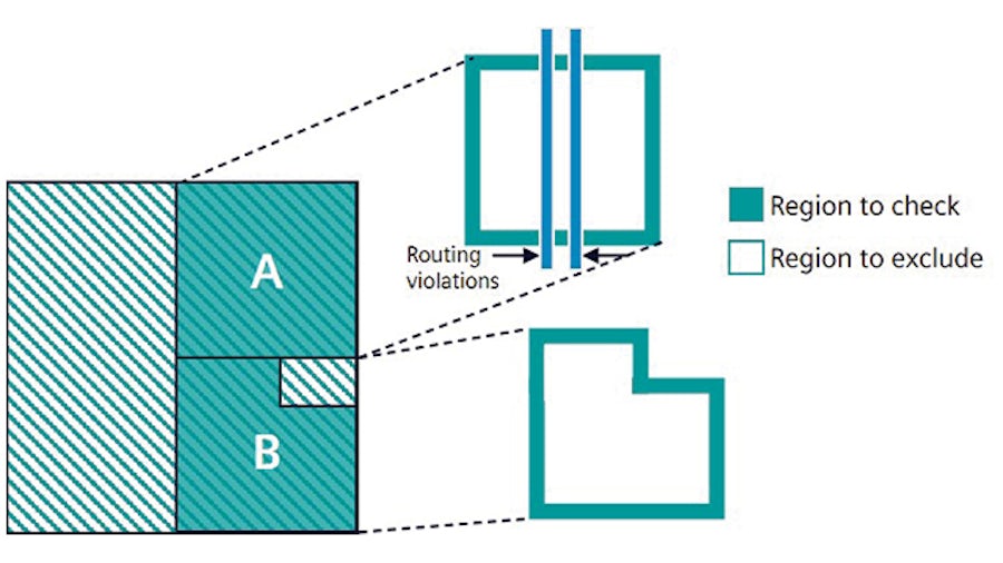 Calibre nmDRC Recon | Early design stage physical verification 