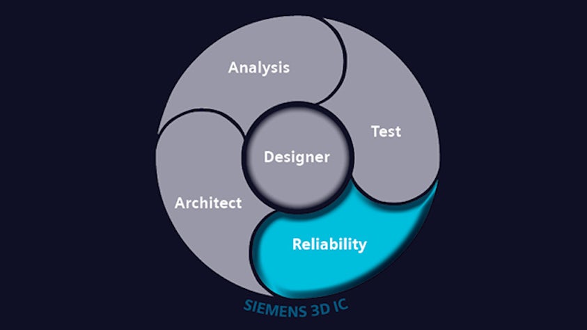 3d-ic-reliability-feature-640x360