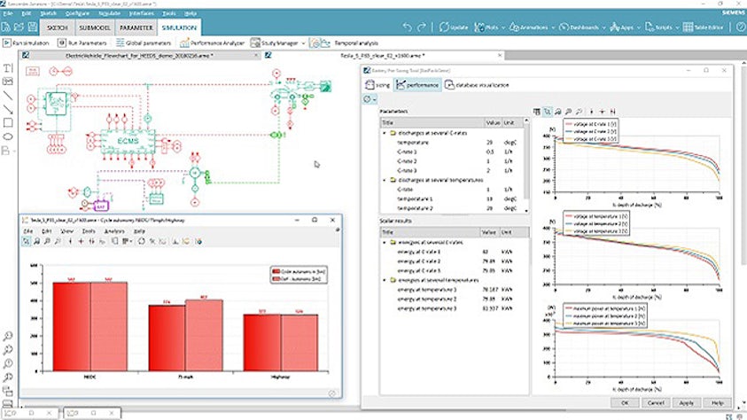 Flow chart and graphs from the Simcenter Amesim software.