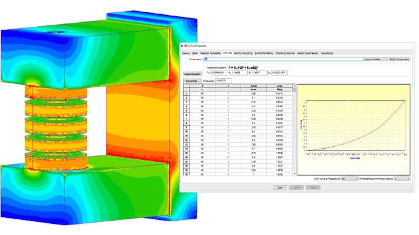 Eine Visualisierung der fortgeschrittenen elektromagnetischen Materialmodellierung.