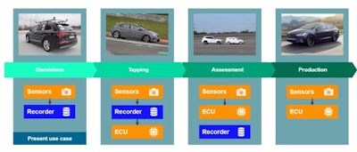 Most asked questions on data collection for ADAS validation