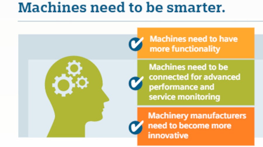 Infographic: Faster, more efficient design for industrial machinery
