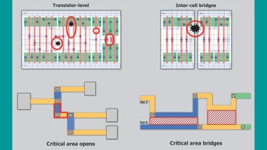 Automotive-grade ATPG