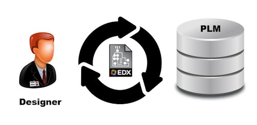 EDX를 사용한 PCB 설계 배포 및 보관