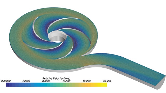 Figure 4: When the pump is operated at flow rates far off-design (first), the flow in the pump clearly becomes highly unsteady with significantly more recirculation visible compared to the flow at the BEP (second).