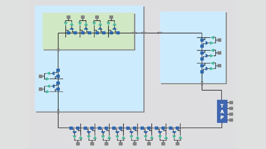 Illustration of Tessent BoundaryScan test logic.