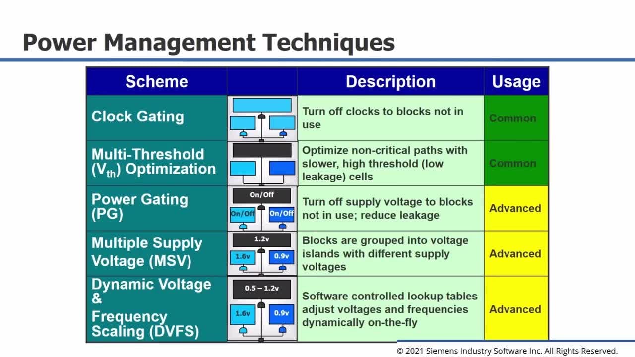 Low Power Verification with Questa - An Overview