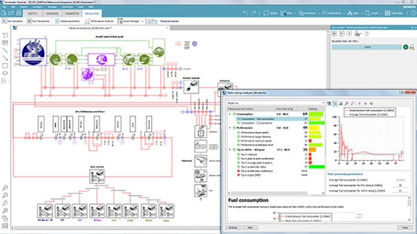 Ein Simcenter-Simulationsschema für mechanische Systeme.