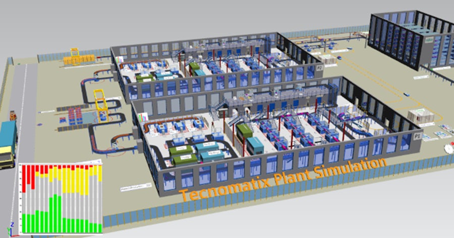 Vermitteln Sie in Ihrem Unterricht diskrete Ereignissimulation mit Tecnomatix Plant Simulation