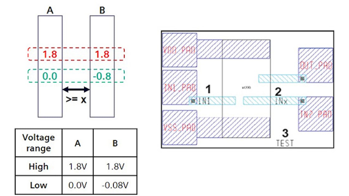 Automated DRC voltage annotation enhances voltage-aware verification