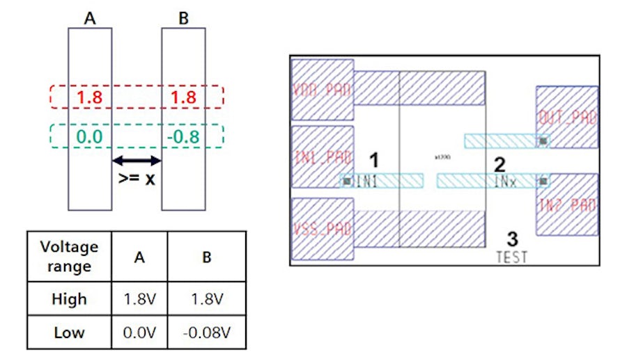 Chart and diagram of layout with multiple voltage values next to screenshot of layout showing text annotations on design implementation