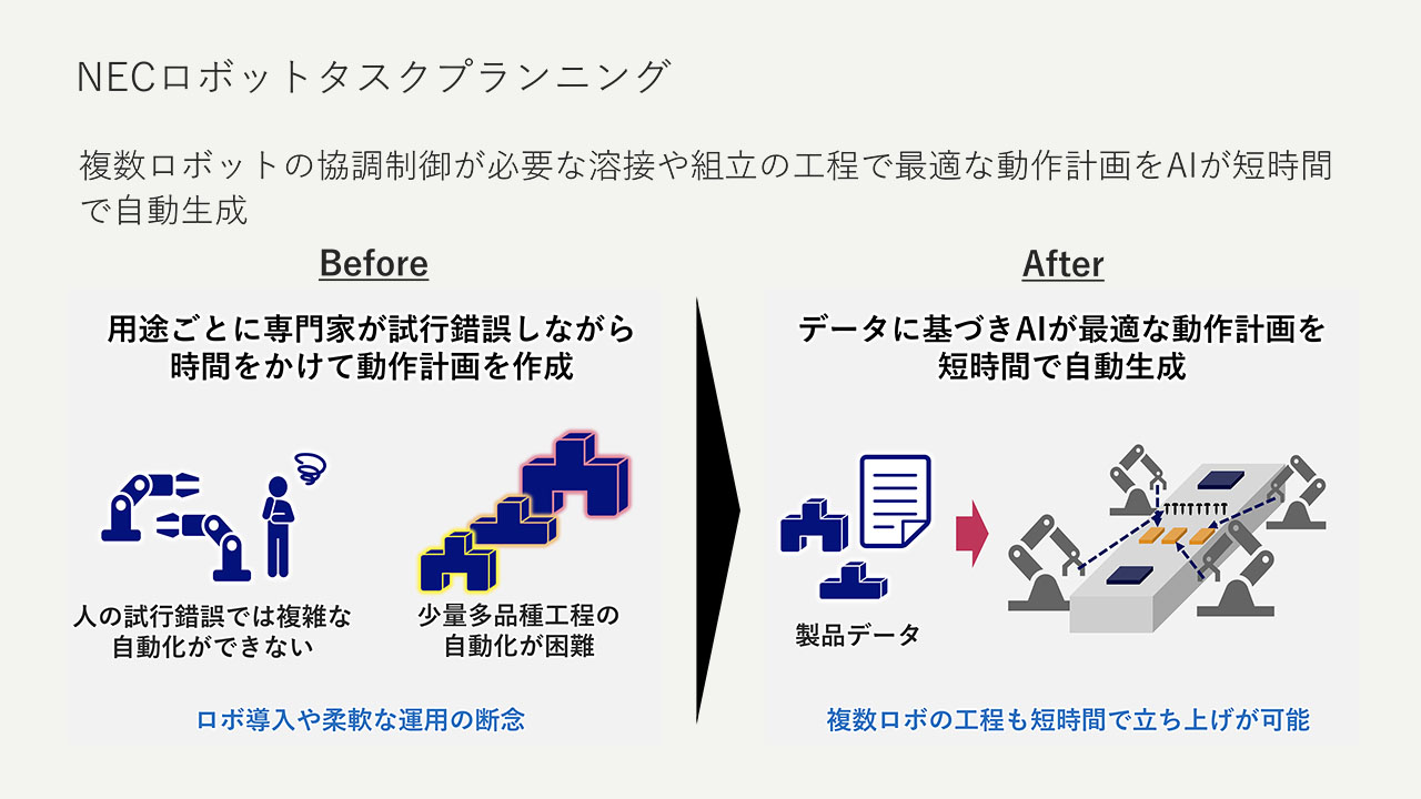 シーメンスとNEC、スマートファクトリー革新の加速に向けて提携 | Siemens