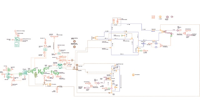 Taking simulation a step further