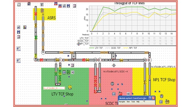 A planned production line, virtually simulated