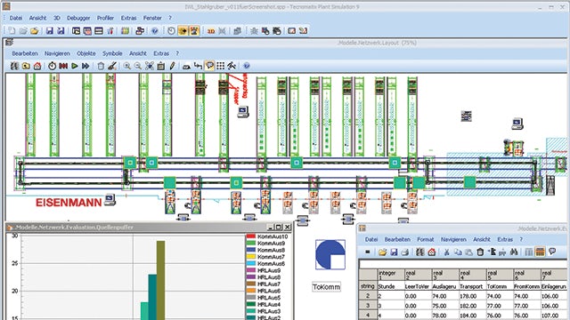 This model created using Plant Simulation shows an inverted monorail system, including the monorail layout, a bar chart showing the order queues, a circular chart showing the level of empty trolleys and a table showing the hourly throughput values.