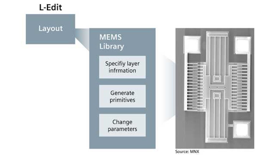 MEMS layout flow for the resonator