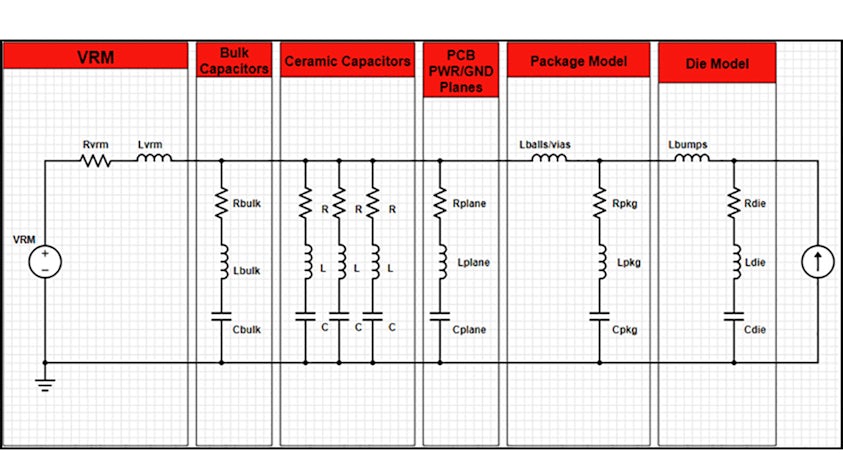 PDN Heirarchy HyperLynx