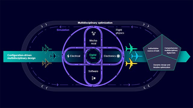 Optimisez vos conceptions multidisciplinaires et accélérez l'innovation dans l'Aéronautique et la Défense 