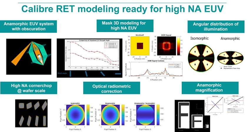 Image showing Calibre RET modeling ready for high NA EUV