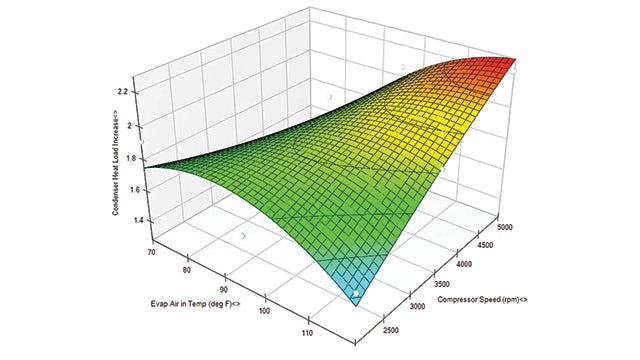 Thermo-fluid systems simulation with Simcenter Flomaster