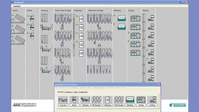 Food production simulation with Plant Simulation.