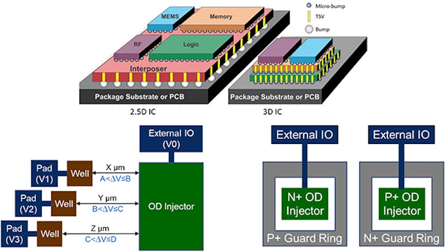 Automated 2.5/3D IC latch-up prevention verification ensures accurate and consistent latch-up protection, improving reliability and product life | Calibre PERC reliability platform