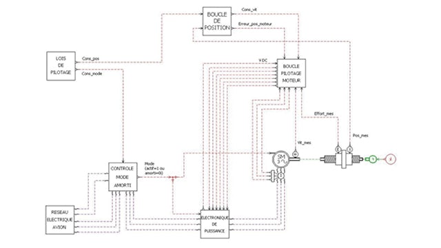 Providing systems design and integration