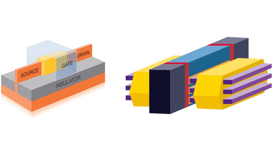 Diagrams of a finFET and a gaafet transistor